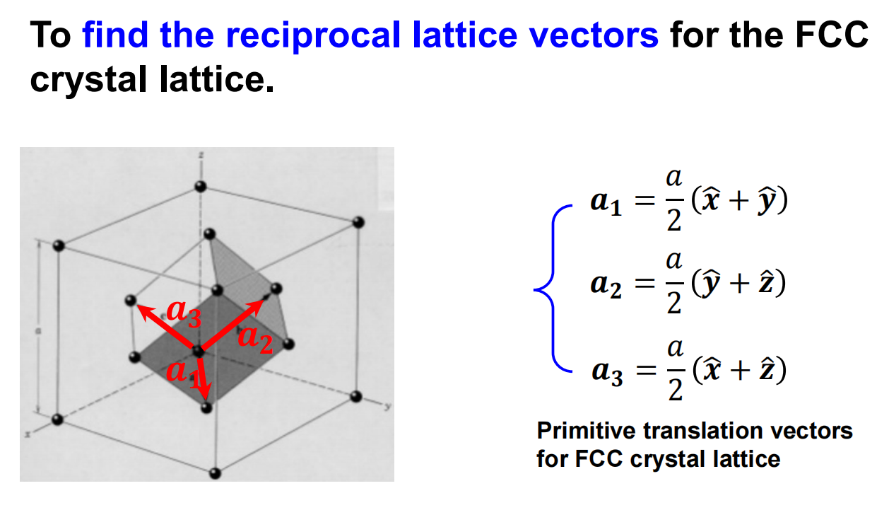 Solved To Find The Reciprocal Lattice Vectors For The FCC | Chegg.com