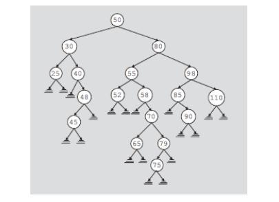 Solved Data Structure (a) Figure below shows the steps of | Chegg.com image.