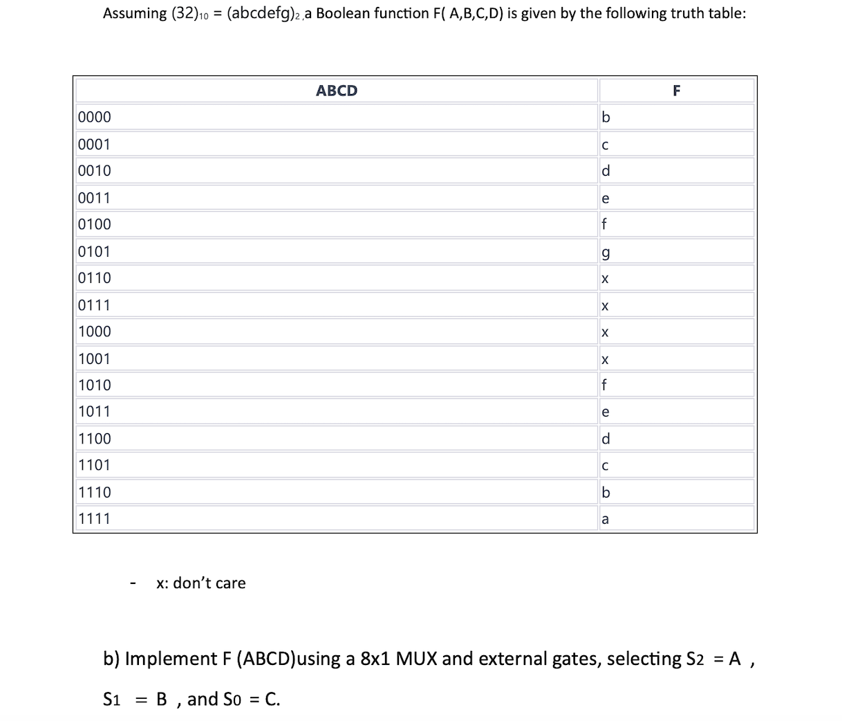 Solved Assuming (32)10=(abcdefg)2 A Boolean Function | Chegg.com