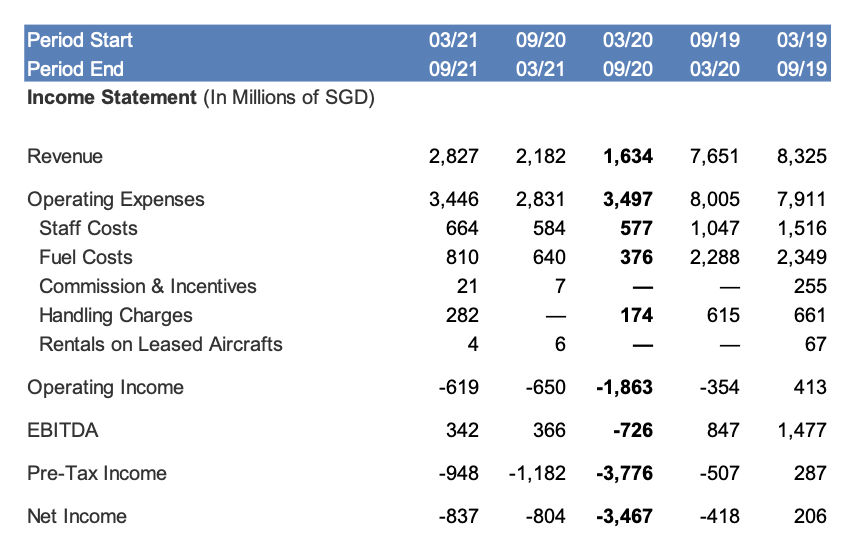 Solved Aviation is among the industries that were | Chegg.com