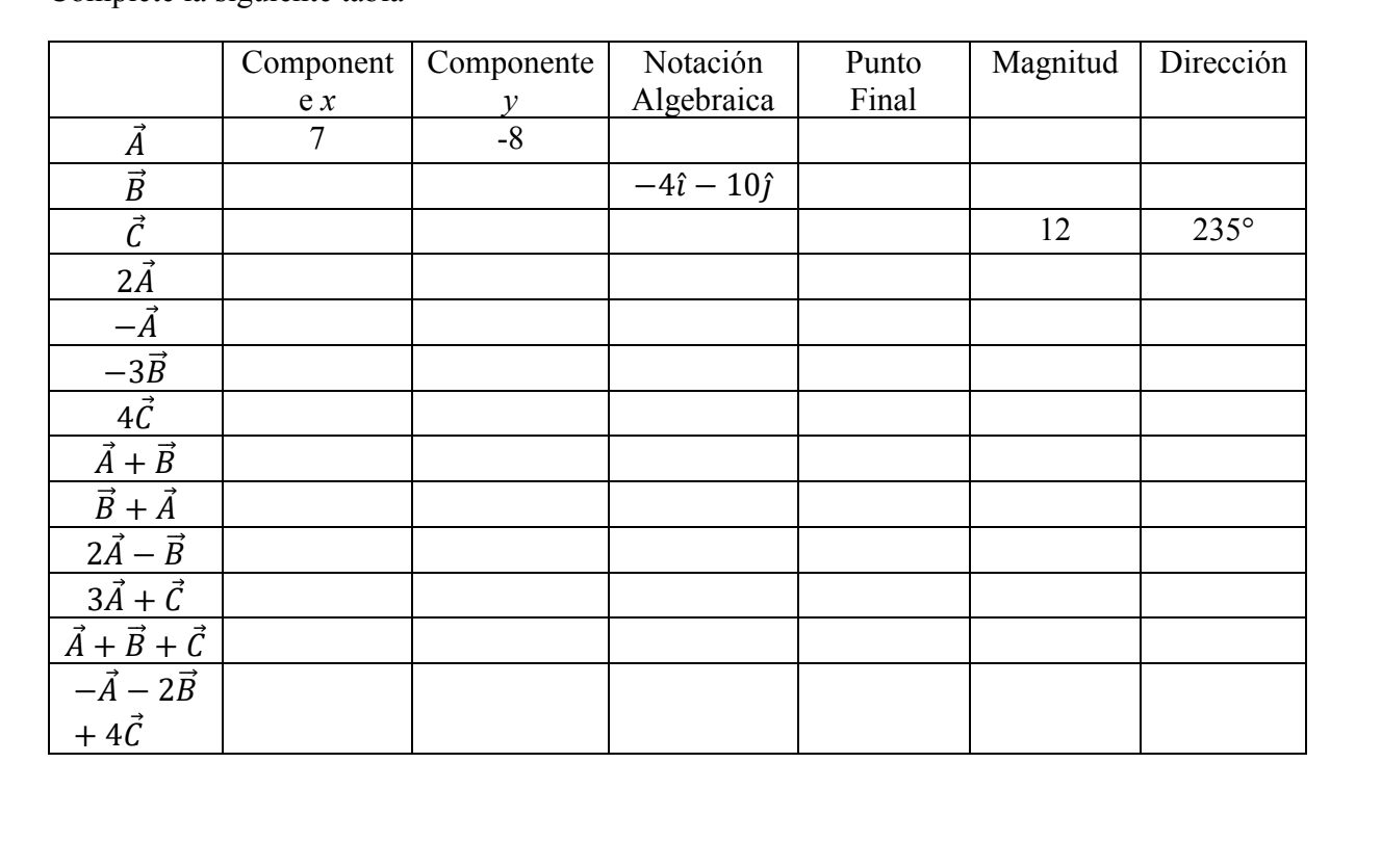 Component Componente y 7 -8 Notación Algebraica Punto Final Magnitud Dirección ex -4î – 10ſ 12 235° A B Ĉ 2Ă - -3B 40 Åt B B