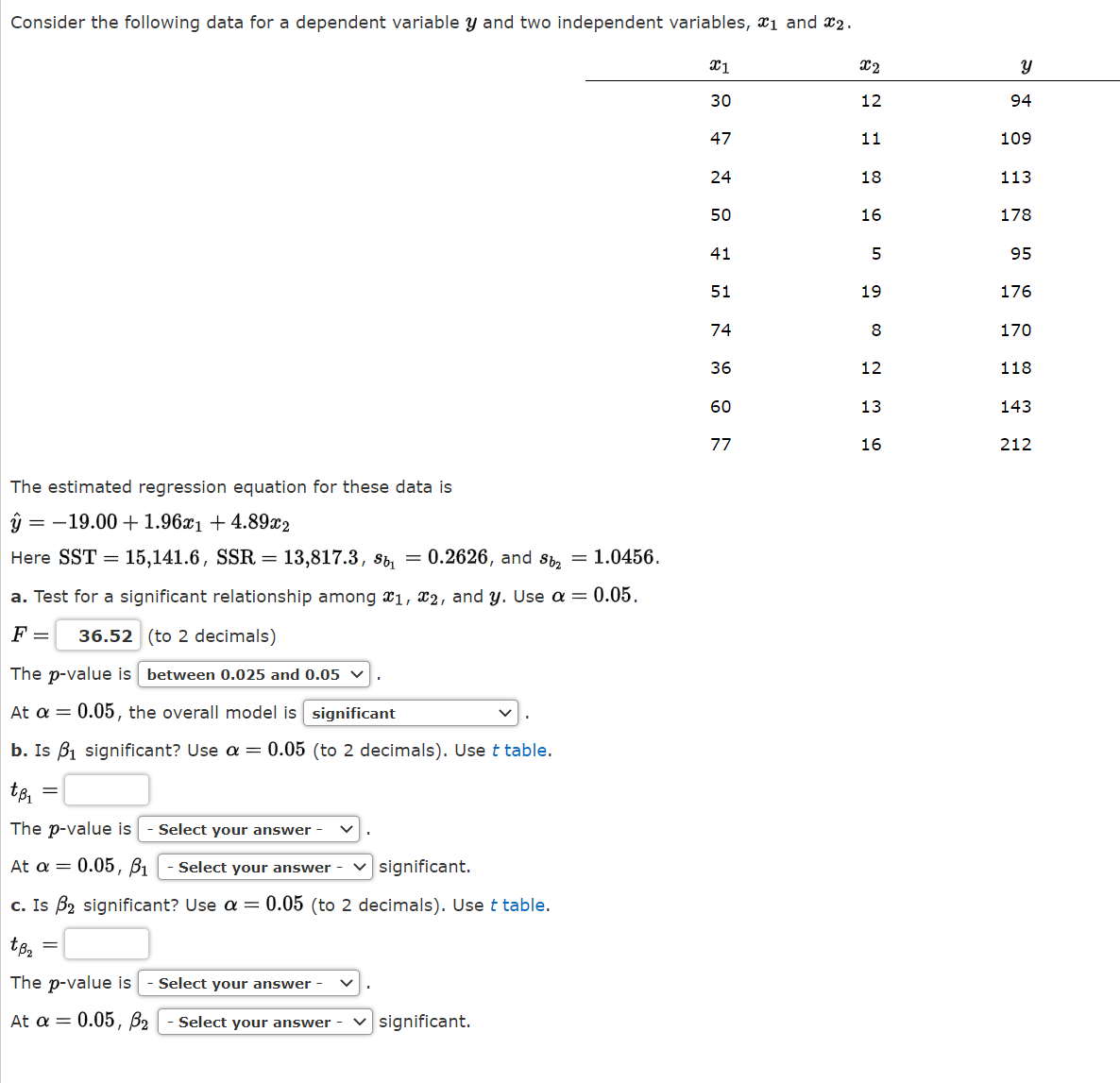 Solved Consider The Following Data For A Dependent Variable | Chegg.com