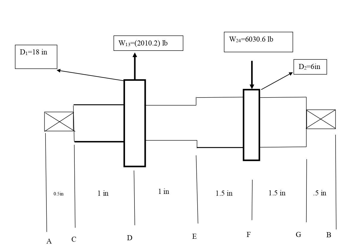Solved Q1 A double reduction gearbox design has developed