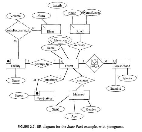 18. Study the ER diagrams in Figure 2.4. What does it | Chegg.com