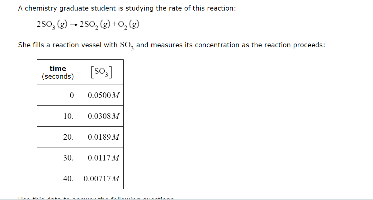 Solved Use this data to answer the following questions.A | Chegg.com