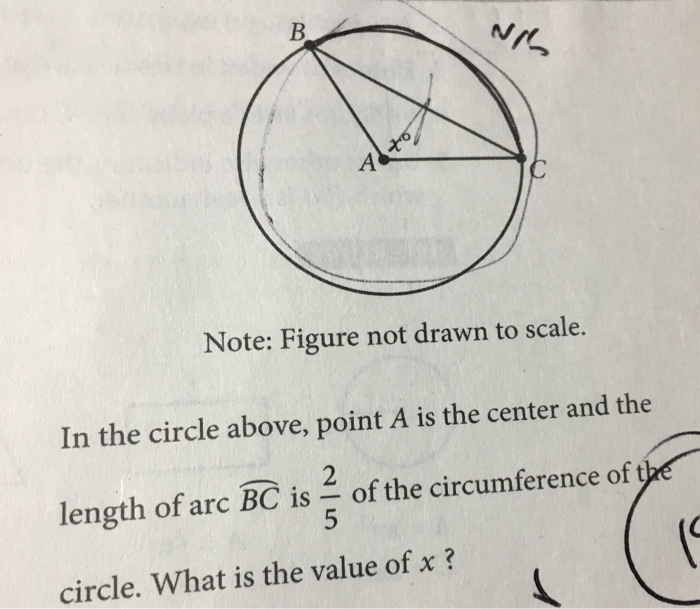 Solved Note: Figure not drawn to scale. In the circle above, | Chegg.com