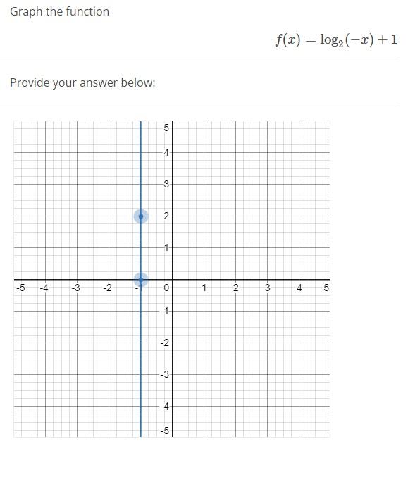 solved-graph-the-function-f-x-log2-x-1-provide-your-chegg