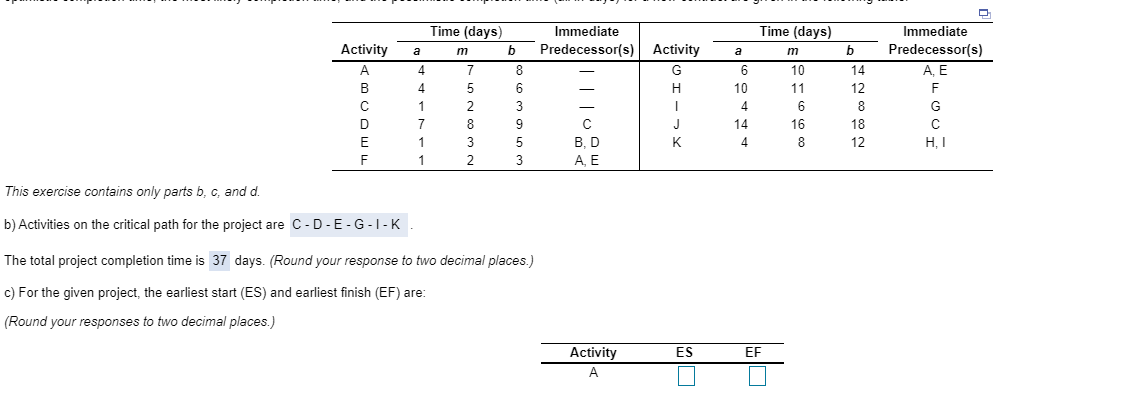 Solved Time (days) M B Immediate Predecessor(s) Activity A | Chegg.com