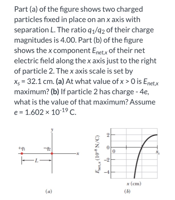 Solved Part (a) of the figure shows two charged particles | Chegg.com