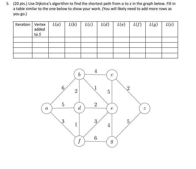 Solved 5. (20 pts. Use Dijkstra's algorithm to find the | Chegg.com