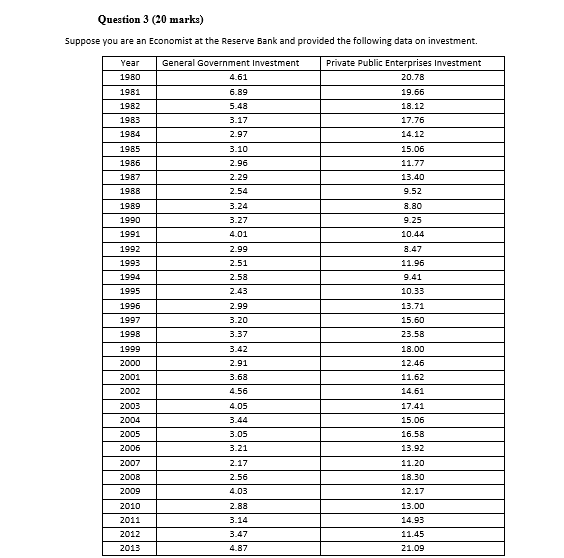 Solved Question 3 (20 marks) Suppose you are an Economist at | Chegg.com