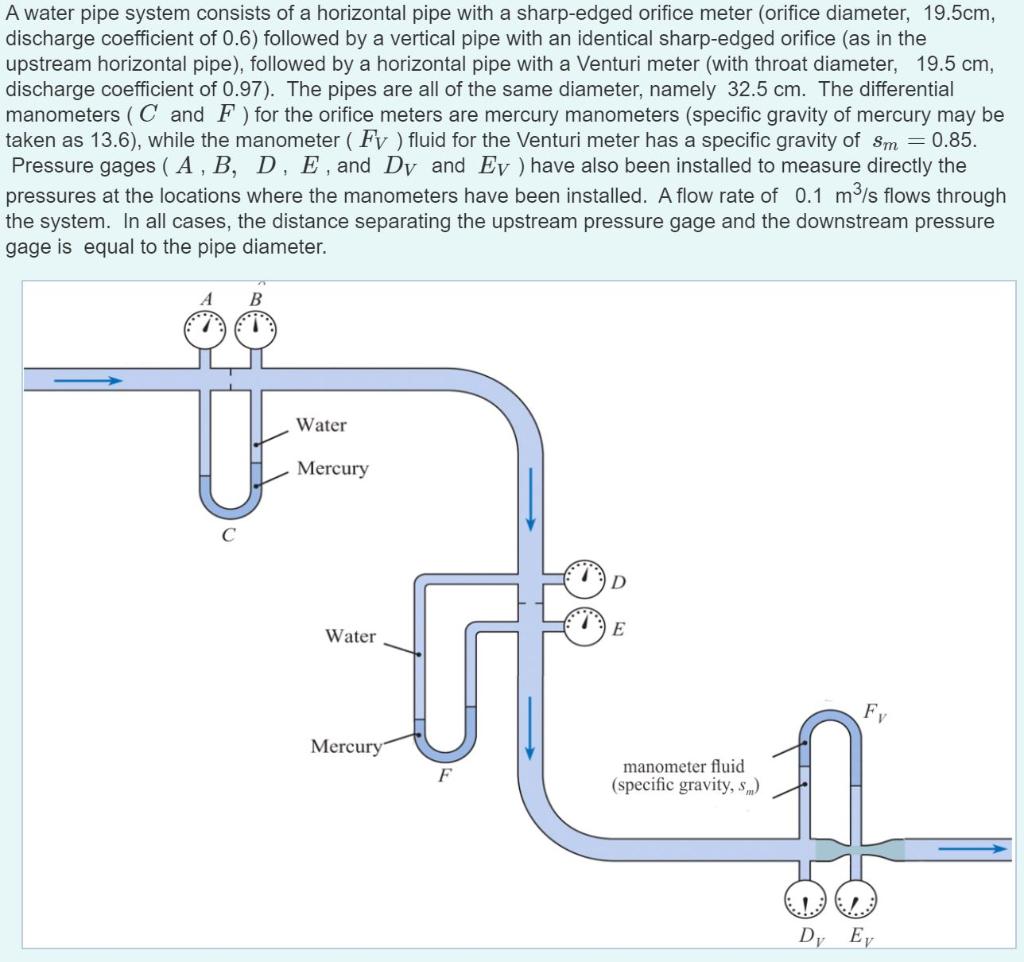 Solved 1) Determine the manometer deflection for the | Chegg.com