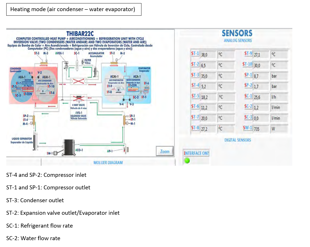 Solved Cooling mode (air evaporatorwater condenser) SENSORS