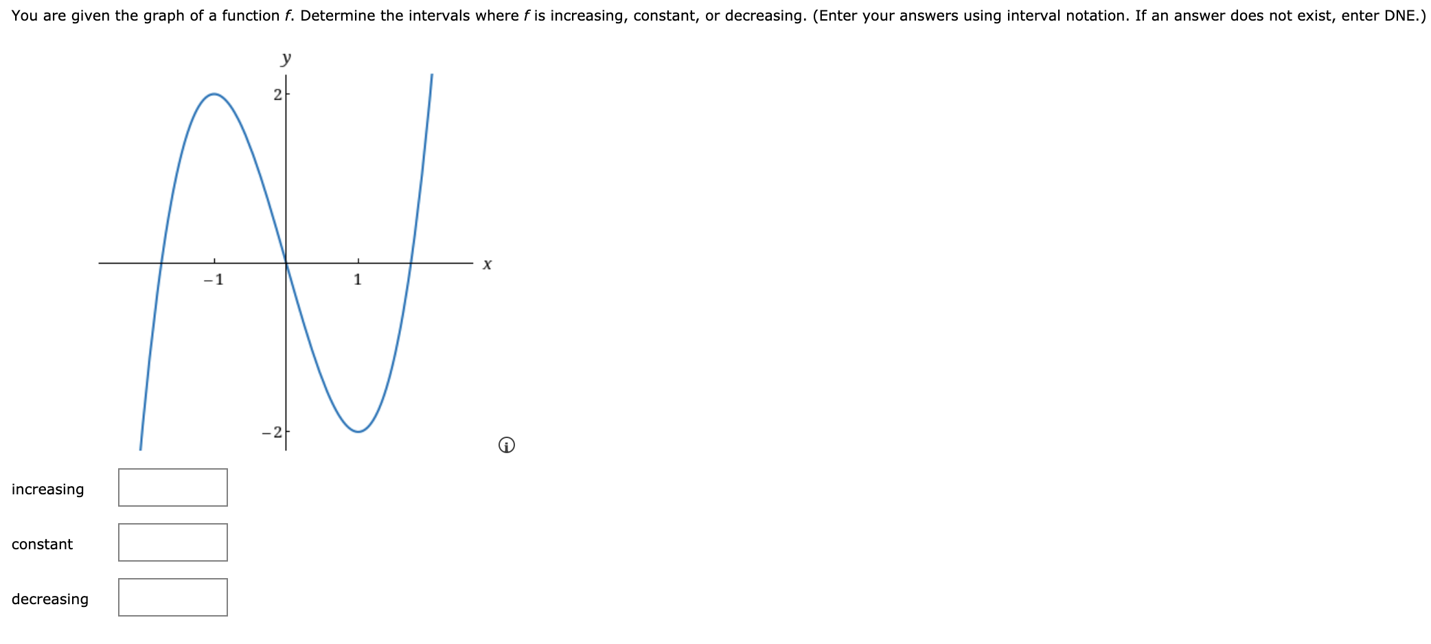 Solved You are given the graph of a function f. Determine | Chegg.com