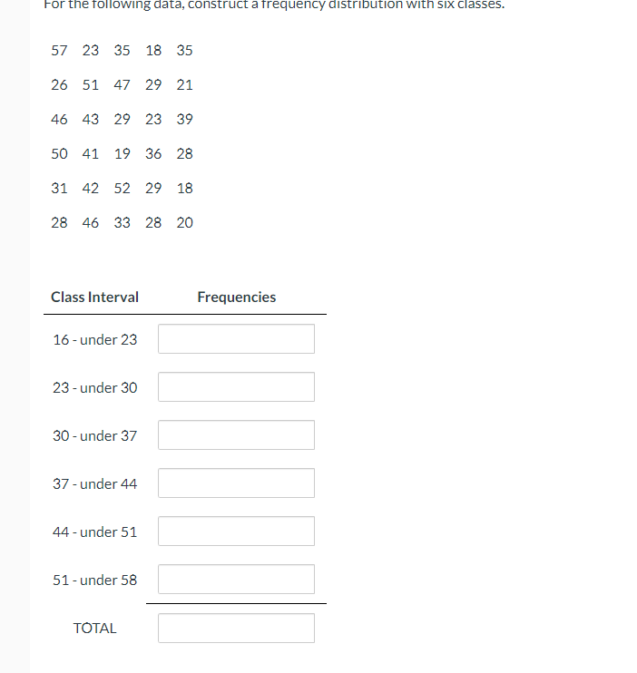 Solved For the following data, construct a frequency | Chegg.com