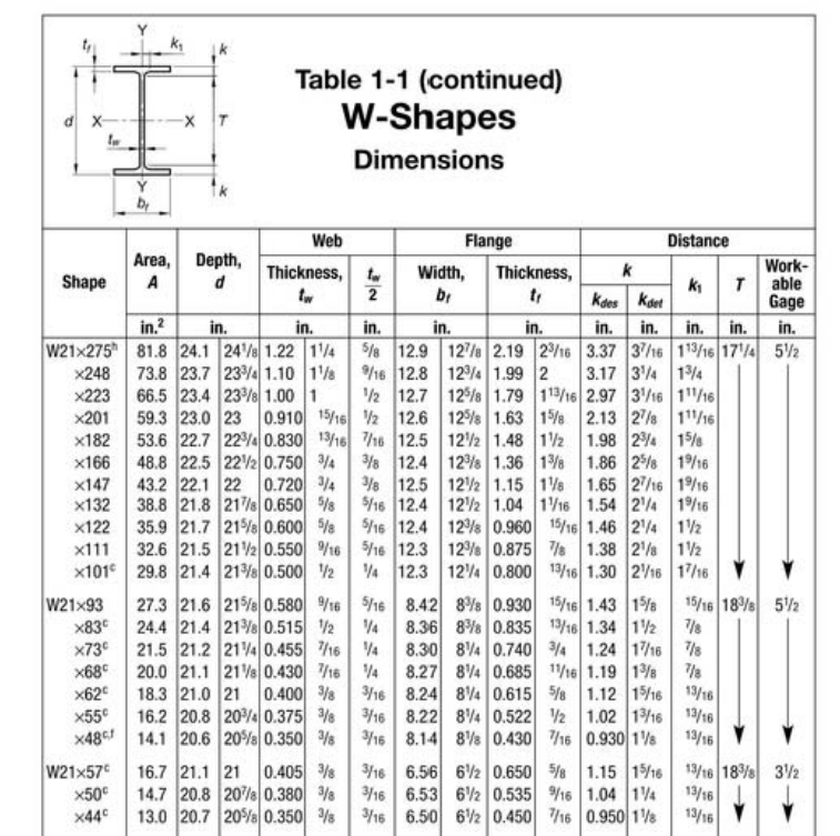 Solved Consider A W21x57 Beam Section With Two 6 In. X1 2 