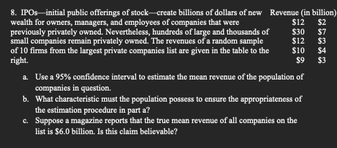 Solved Ipos ï Initial Public Offerings Of Stock ï Create Chegg Solved Ipos ï Initial Public Offerings Of Stock ï Create Chegg