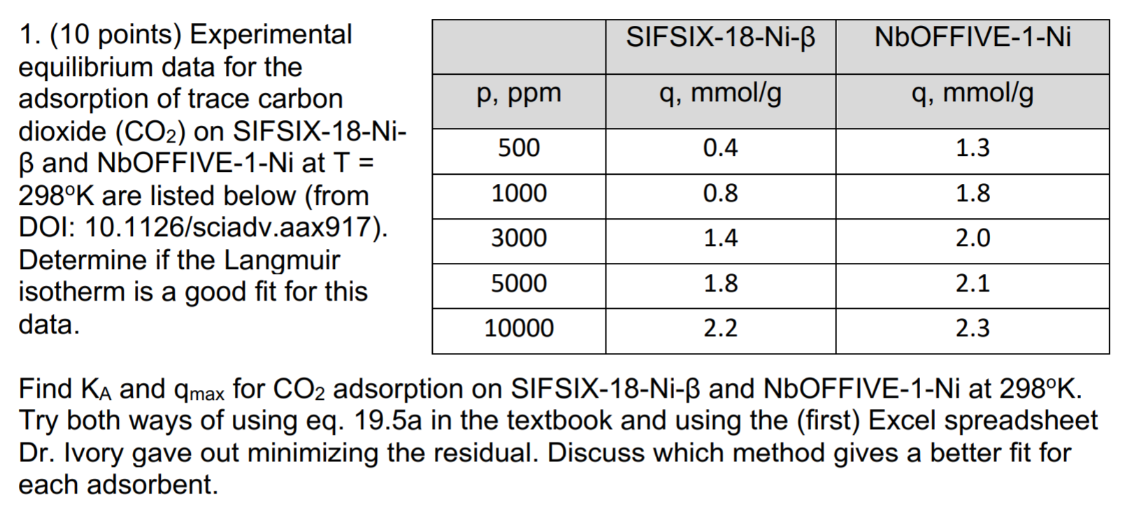 Sifsix 18 Ni Ss Nboffive 1 Ni P Ppm Q Mmol G 1 Chegg Com