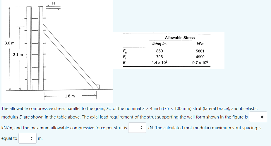 Solved ne allowable compressive stress parallel to the | Chegg.com
