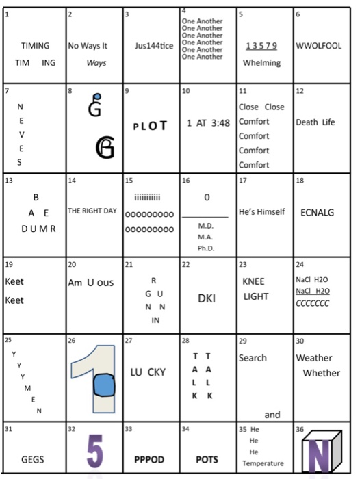 Solved Determine the meaning for each numbered block to the | Chegg.com