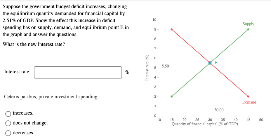 Solved 10 Suppose The Government Budget Deficit Increases, | Chegg.com