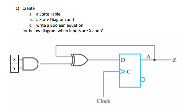 Solved 1) Create a. a State Table, b. a State Diagram and C. | Chegg.com