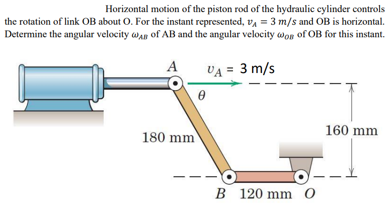Solved Horizontal motion of the piston rod of the hydraulic | Chegg.com