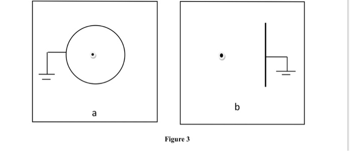 Solved 3. In the electrode configuration of Figure 3-a, | Chegg.com