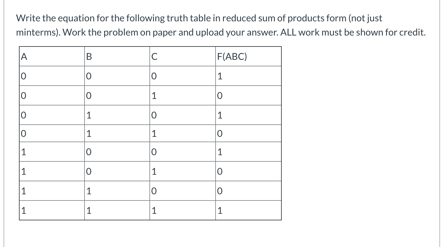 Solved Write the equation for the following truth table in | Chegg.com