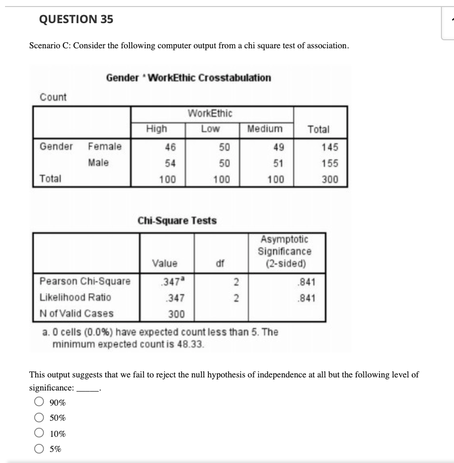 Solved QUESTION 34 Scenario B: Consider The Following | Chegg.com