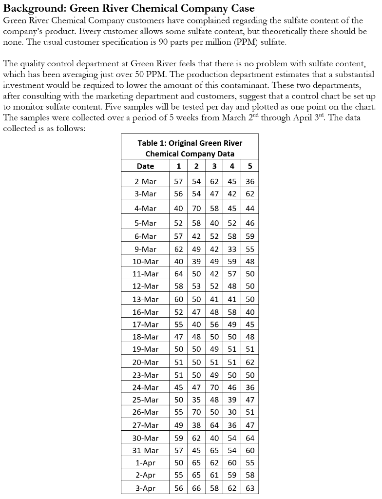 Solved Background Green River Chemical Company Case Green