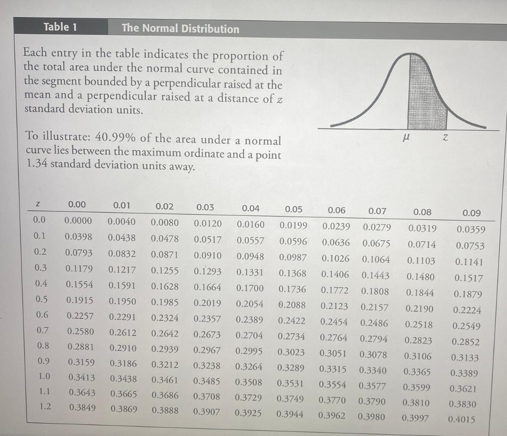 Solved Some Iq Tests Are Standardized To A Normal Model With 