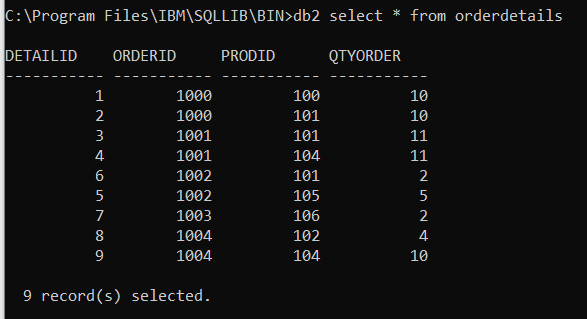 Solved Advance SQL with IBM DB2 Notes: For each of the | Chegg.com