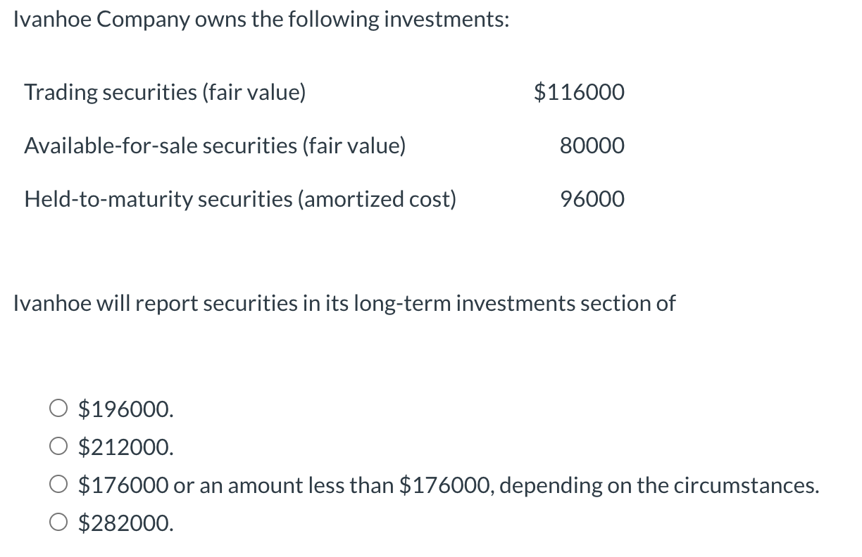 Solved Ivanhoe Company owns the following investments: $