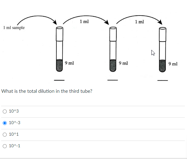 Solved What is the total dilution in tube 3? 10∧−5 10∧5
