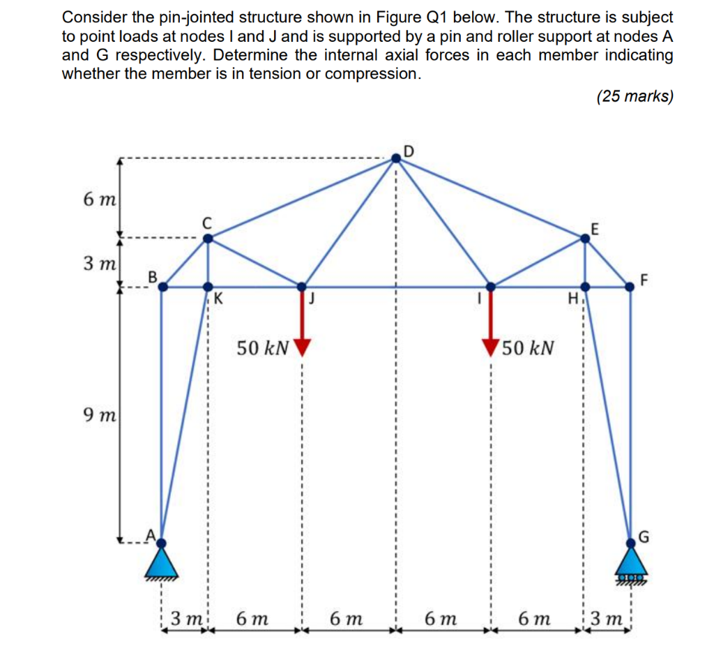 Solved Consider The Pin-jointed Structure Shown In Figure Q1 | Chegg.com