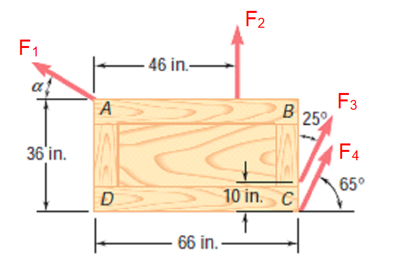 Solved Determine The Equivalent Force-couple System At Point | Chegg.com