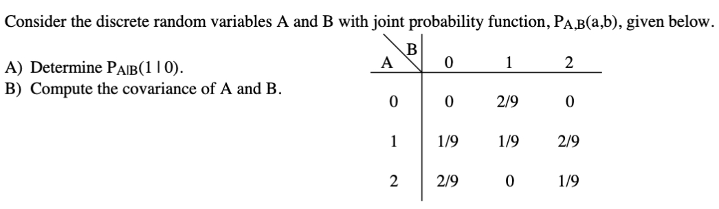 Solved Consider The Discrete Random Variables A And B With | Chegg.com