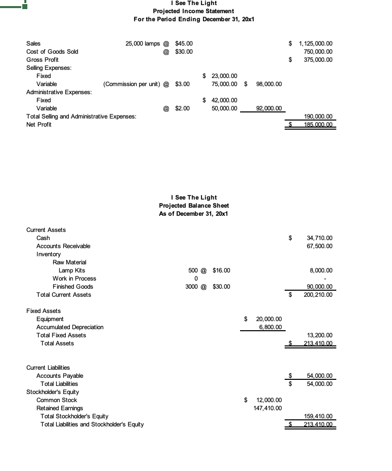 I See The Light Projected Income Statement For the | Chegg.com