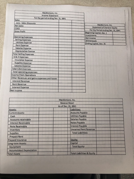 Solved Macklemore, Inc. Trial Balance Dec. 2, 20x1 Cash | Chegg.com