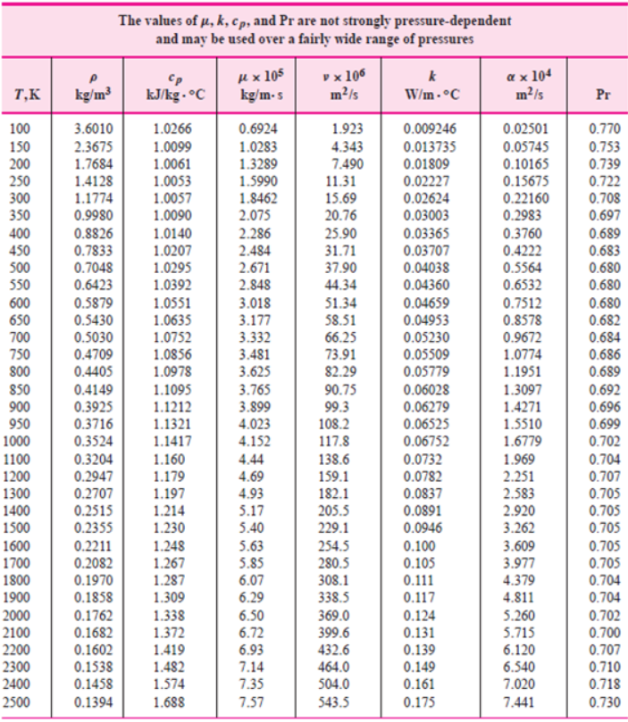 Solved Air at a pressure of 6 kN/m2 (kPa) and a temperature | Chegg.com