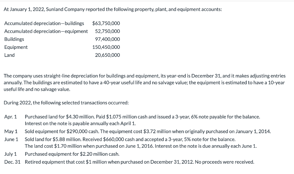 Solved At January 1, 2022, Sunland Company Reported The 