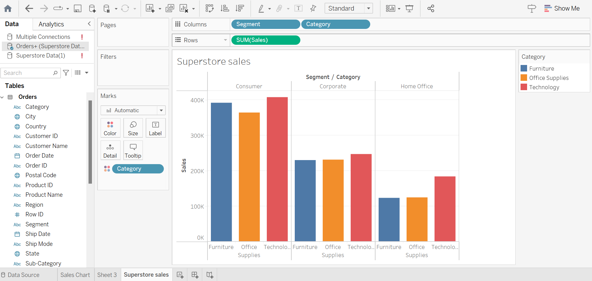 Write a 750-word paper that explains this data to | Chegg.com