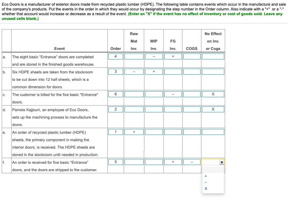 Solved Eco Doors is a manufacturer of exterior doors made