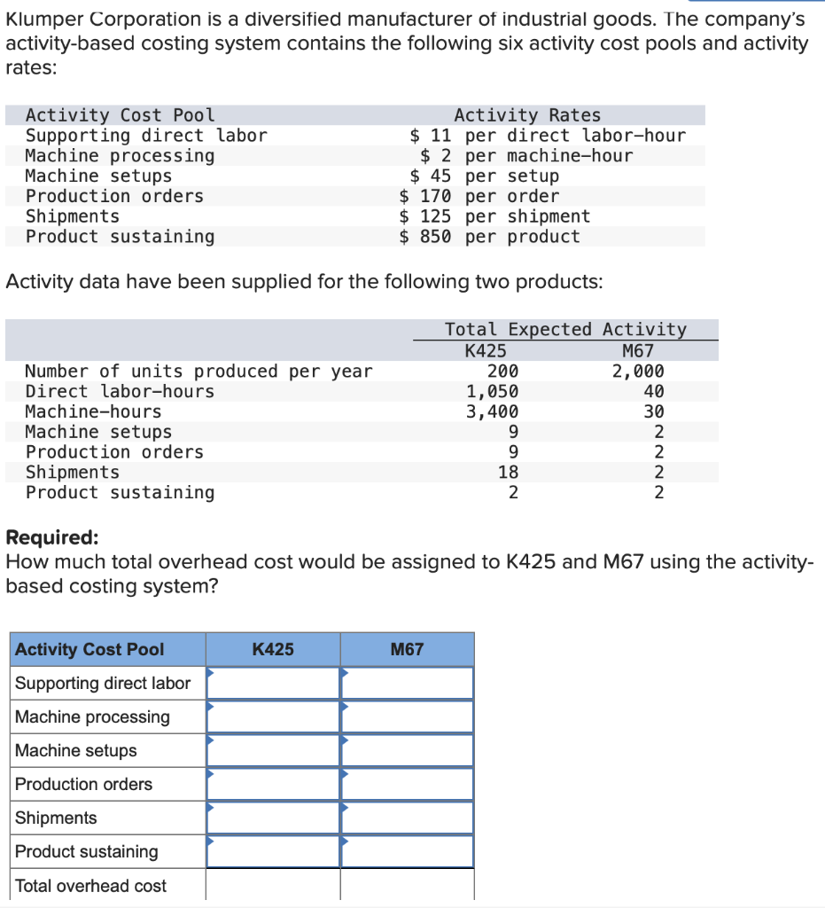 Solved HW A municipality with diversified industrial and