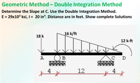Solved Geometric Method Double Integration Method Chegg