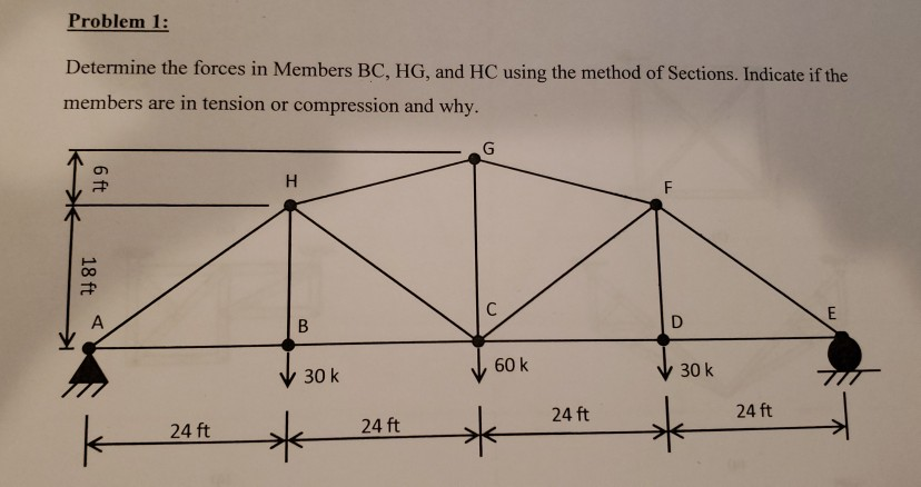 Solved Problem 1: Determine the forces in Members BC, HG, | Chegg.com