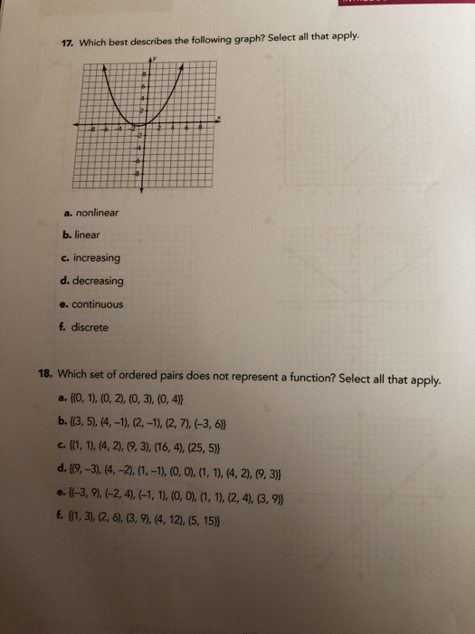 Solved INTRODUCTION TO FUNCTIONS 16. Which graph is discrete | Chegg.com