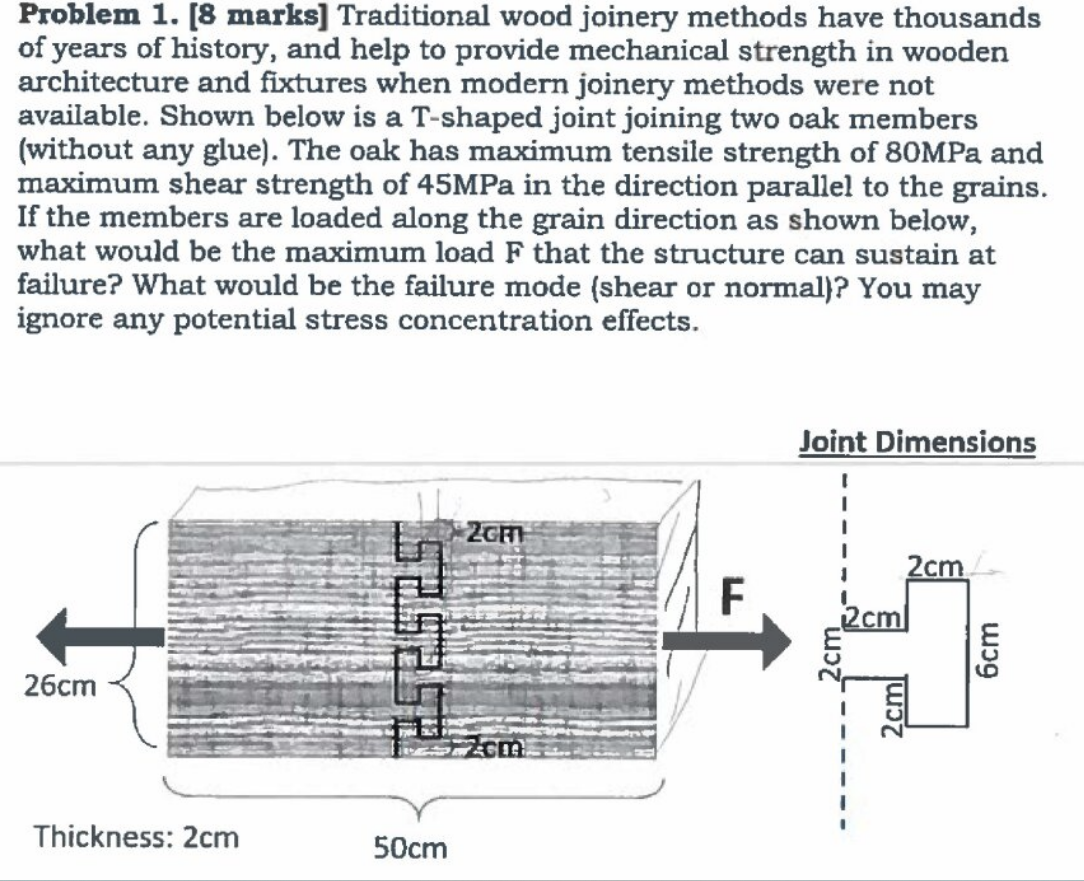 Solved Problem 1. [8 Marks] Traditional Wood Joinery Methods | Chegg.com