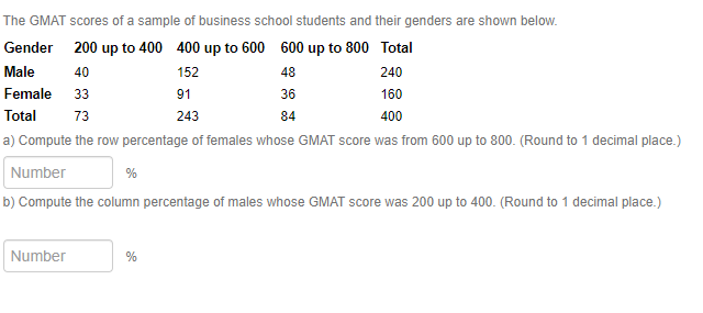 Solved The GMAT Scores Of A Sample Of Business School | Chegg.com